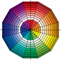 Цветовая гамма на основе цветового круга